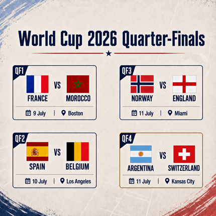 World Cup 2026 Quarterfinals: Previewing All Four Games