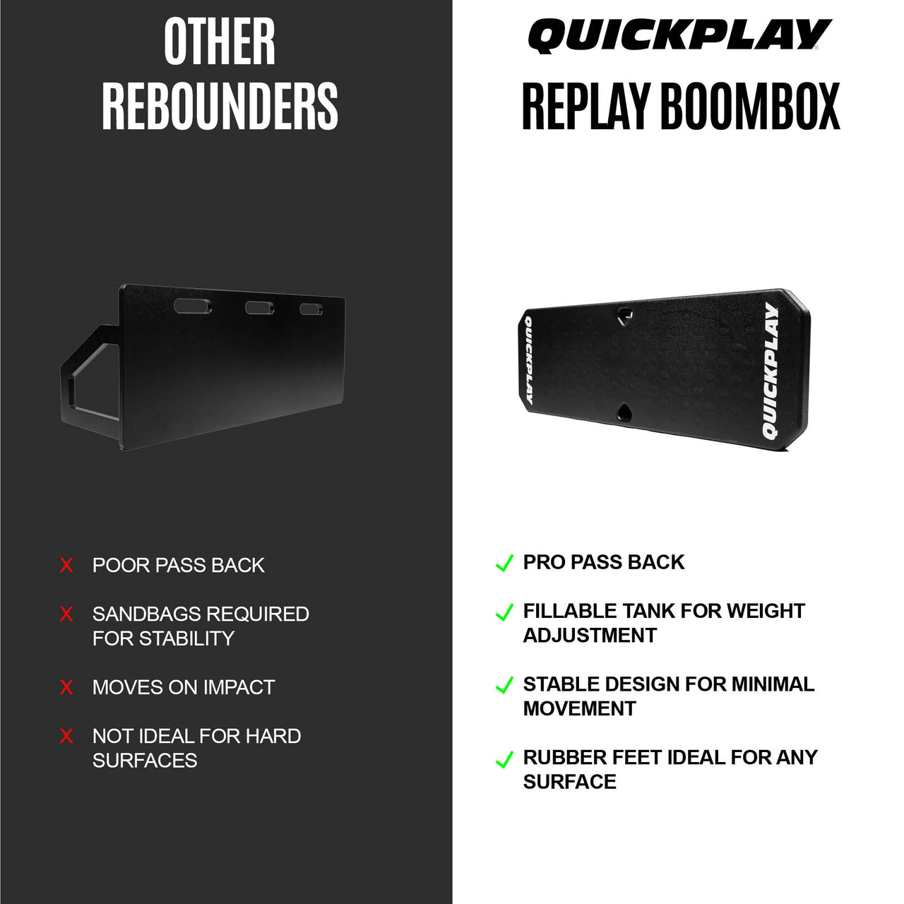 Comparison chart of 'Other Rebounders' and 'Quickplay Replay Boombox' with features listed.