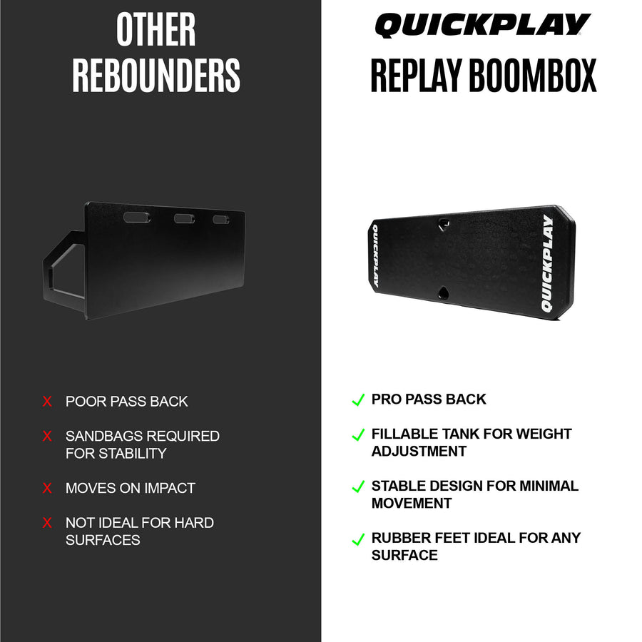 Comparison chart of 'Other Rebounders' and 'Quickplay Replay Boombox' with features listed.