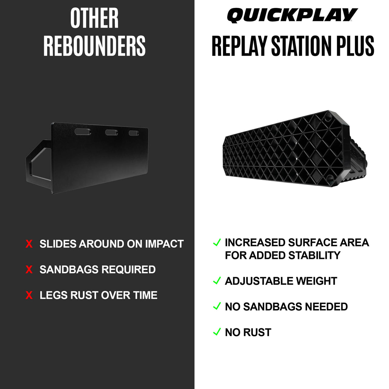 Comparison chart of other rebounders and QuickPlay Replay Station Plus on a black and white background.